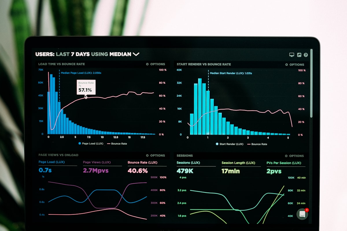 Analytics and artificial-intelligence automation